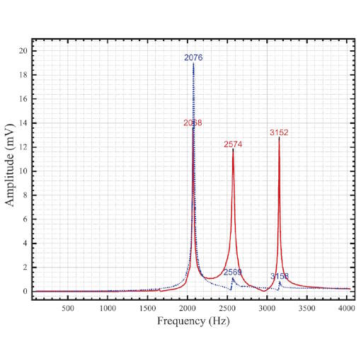 Resonance Frequency of an ANSxy50 made of titanium Nanopositioner ANSxy50