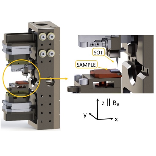 Mastering quantum computing via magnetic imaging with quantum probes ANPx311 LT HV  ANSxy100lr LT HV