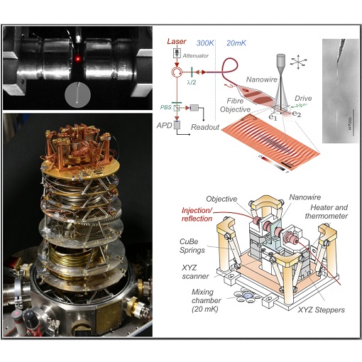 Nano Optomechanical Force Sensor at mK Temperatures ANPxy101  ANPz101  ANSxyz100