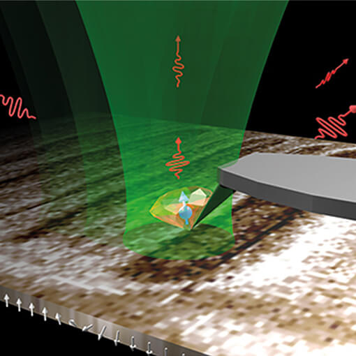 Nanoscale Imaging and Control of Domain Wall Hopping with an NV Center Microscope attoLIQUID  attoAFM CFM oder CSFM