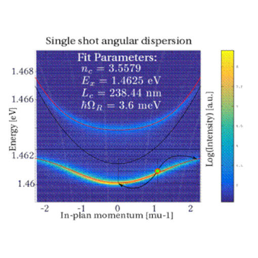 Non equilibrium phase transitions in quantum fluids of light optical cryostat cryostat attoDRY800