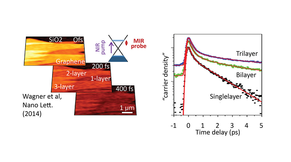Ultrafast-Nanoscale_time-resolved_imaging_with_10_nm_spatial_resolution.jpg