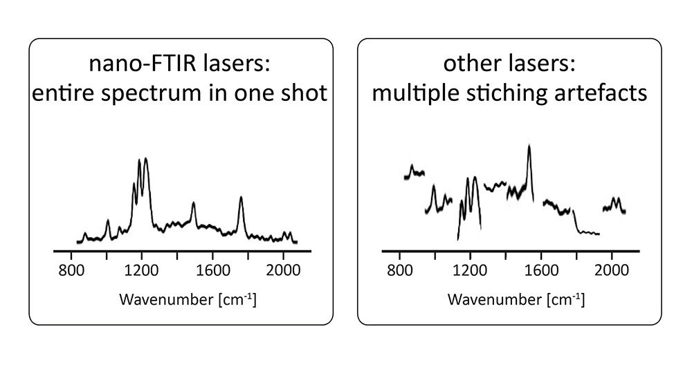 nano-FTIR-widest_spectral_bandwidth.jpg