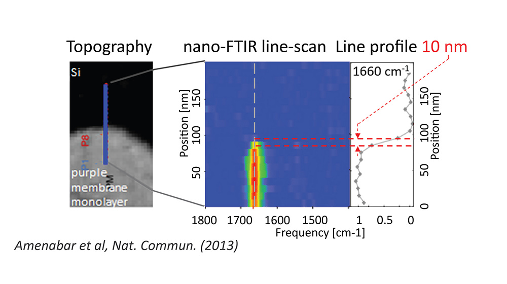 nano-FTIR-10-nm-spatial-resolution.jpg