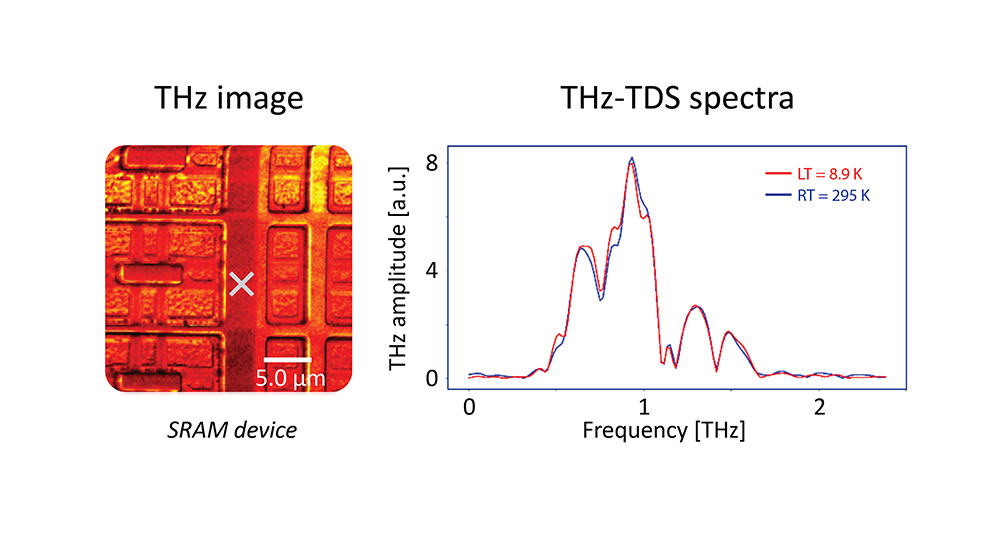 nanoTHz-TDS-High_quality_THz_imaging_and_spectroscopy.jpg