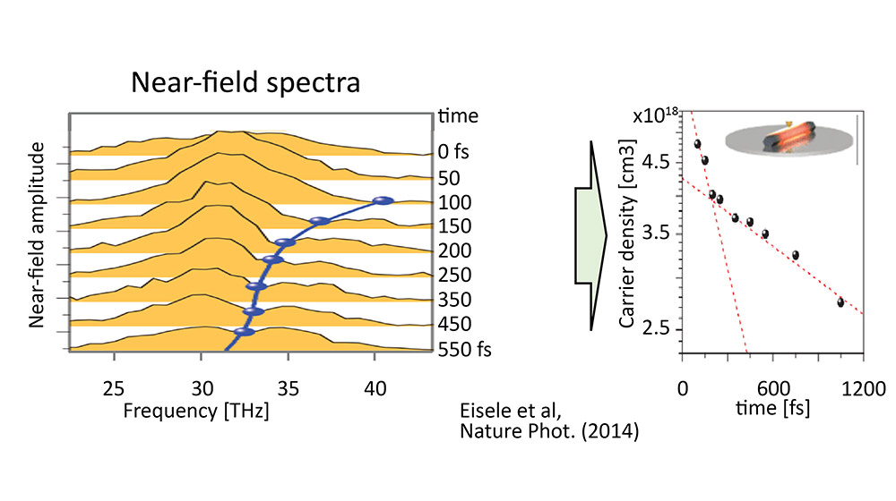 Ultrafast-nano-spectroscopy_with_10_fs_temporal_resolution_capable.jpg