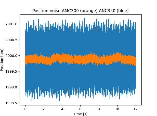 AMC300-Improved-Performance.png