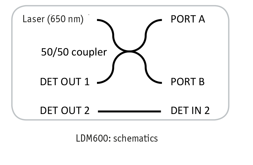 microscopes ,features, ldm600, schema