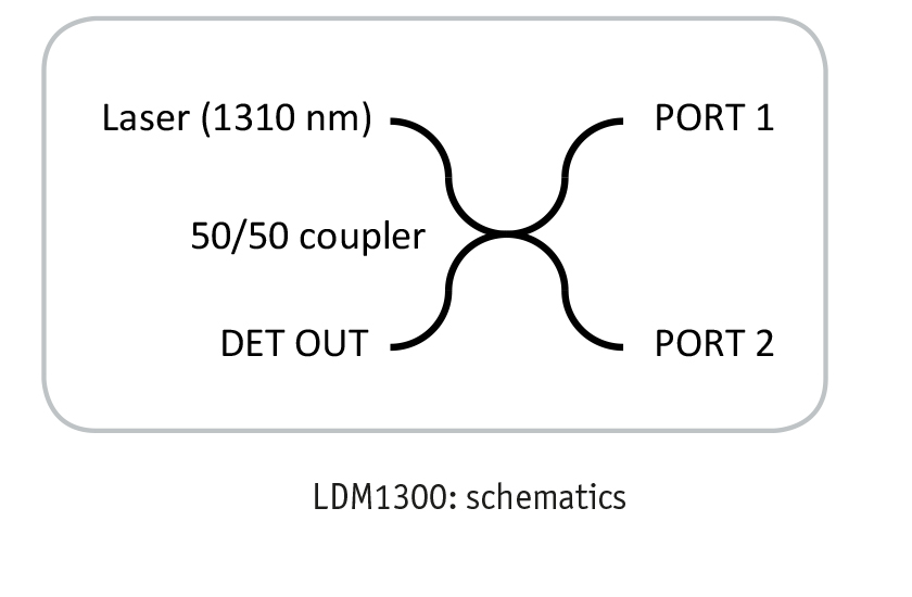 microscopes ,features, ldm1300, schema