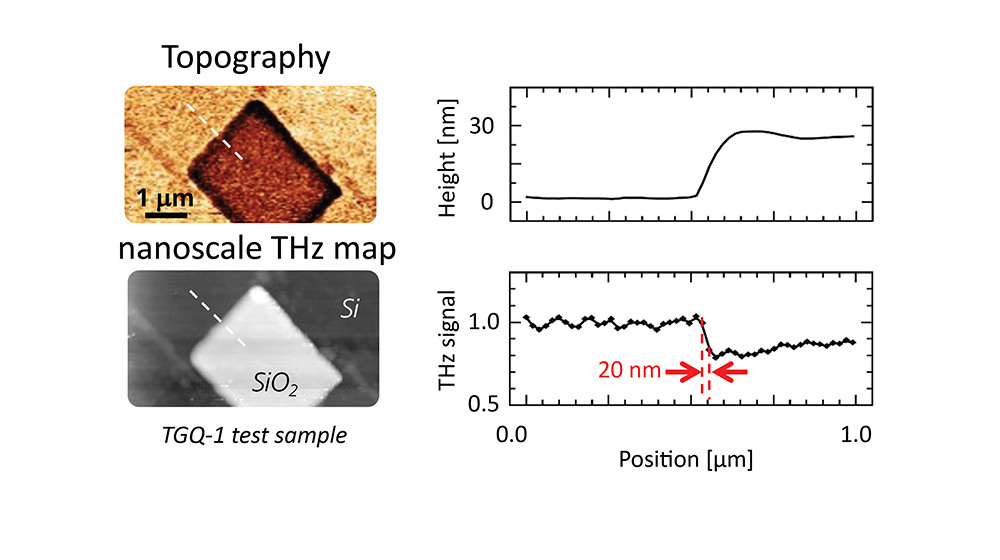 nanoTHz-TDS-Nanoscale_imaging_with_spatial_resolution.jpg