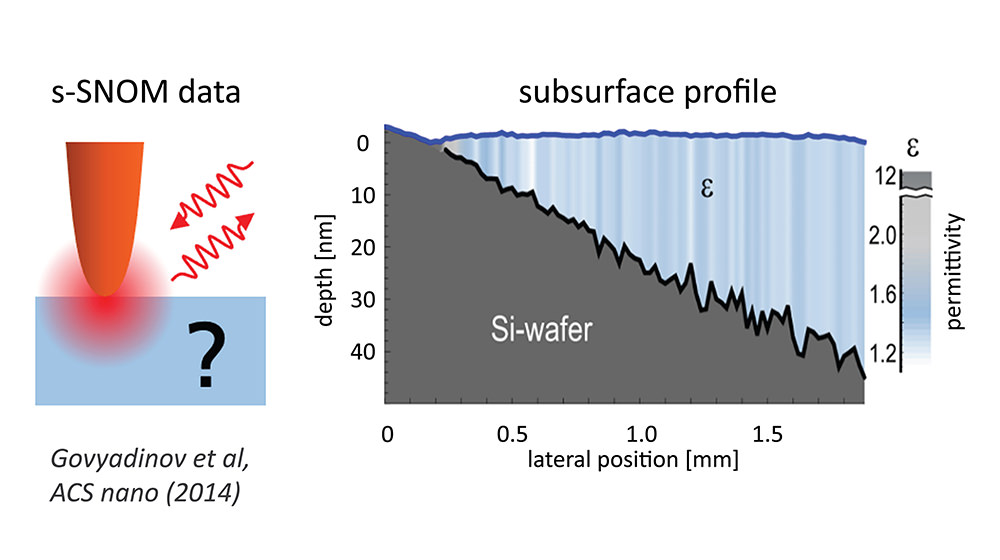 s-SNOM-Quantitative_subsurface_analysis.jpg