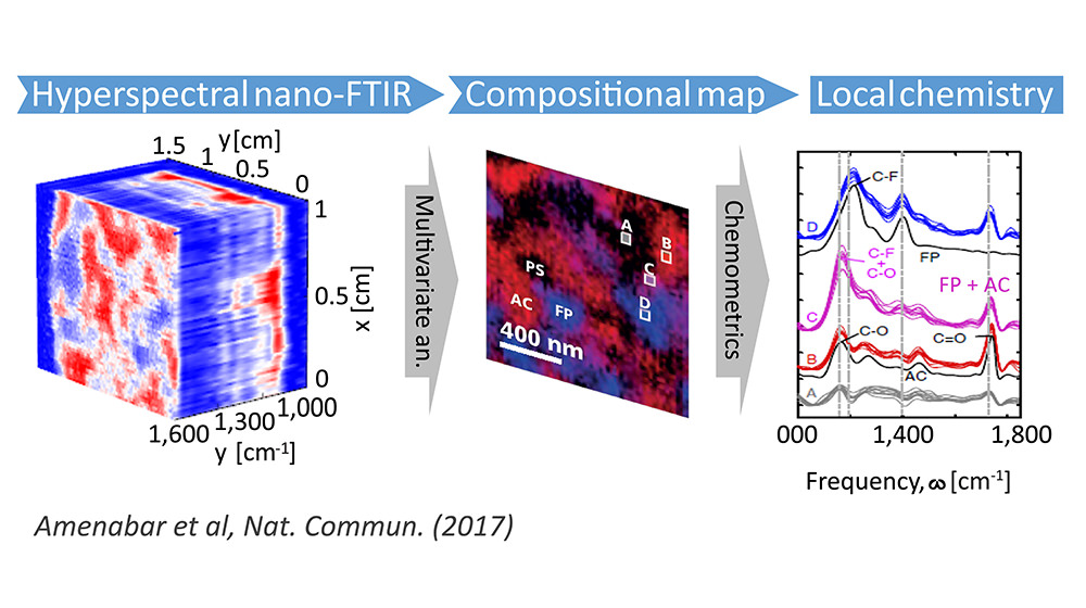 nano-FTIR-hyperspectral-imaging.jpg