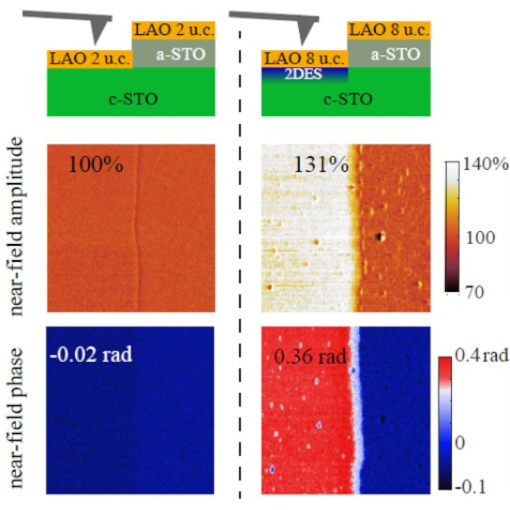 Cryogenic Infrared Nanoscopy of Conducting Oxide Interfaces Cryo neaSNOM