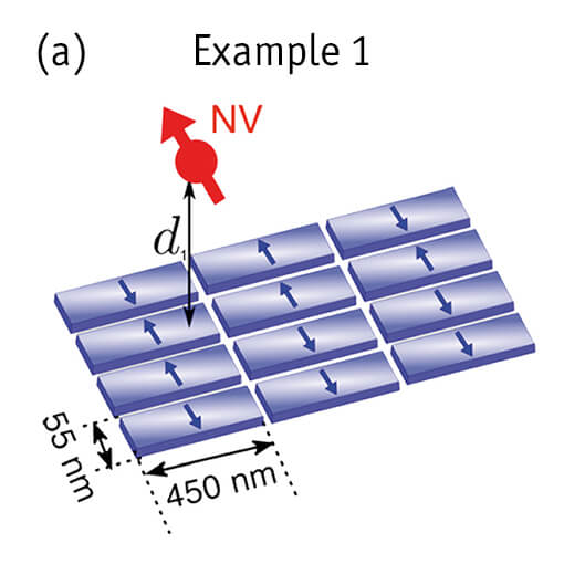 NV Center Based Nanomagnetometry attoLIQUID  attoAFM CFM oder CSFM