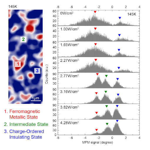 Discovery of Intermediate State in the Metal Insulator Transition atomic force microscope attoAFM