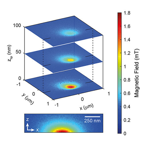 Quantitative Nanoscale Vortex Imaging of Superconductors attoAFM CFM oder CSFM  attoLIQUID
