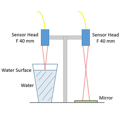 Displacement Measurement on a Water Surface made with the displacement sensor