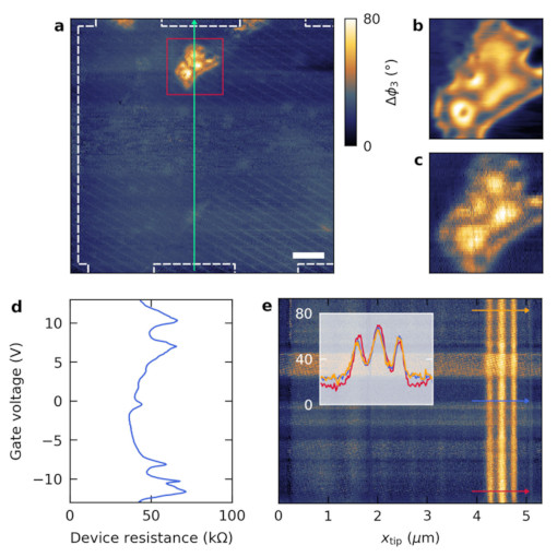 Excitations in Twisted Bilayer Graphene cryo neaSCOPE+xs
