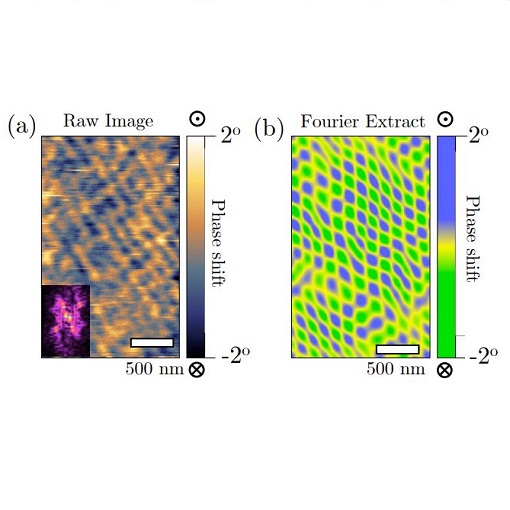Ferroelectrically induced magnetic spin crystal attoMFM & attoLIQUID2000