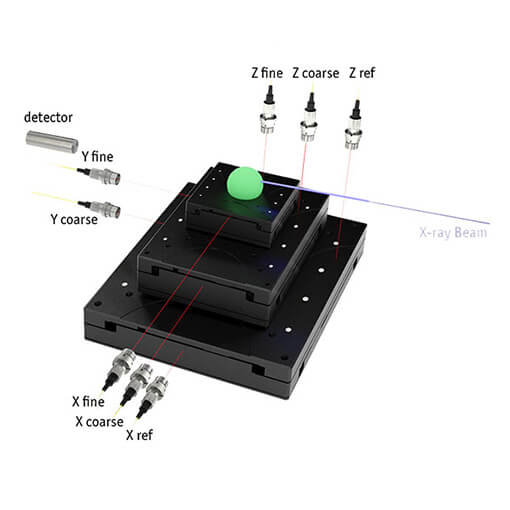 Interferometric Multi Axis Motion Control of an X Ray Setup made with the displacement sensor