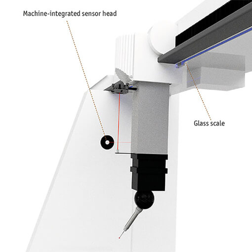 Position Capturing in Coordinate Measurement Machines made with the displacement sensor