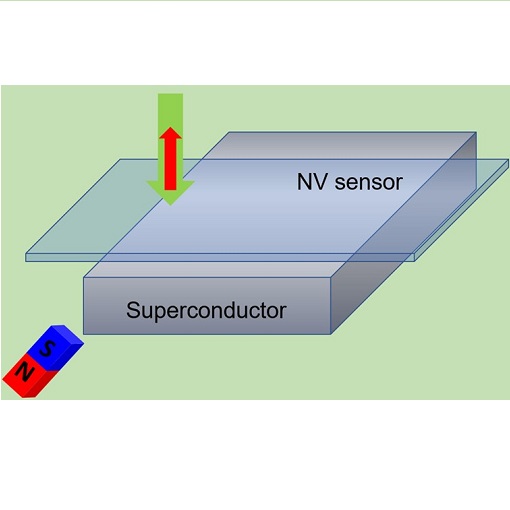 Using quantum sensors to improve magnetic characterization of superconductors attoAFM CFM