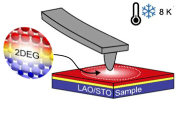 Fingerprint Cryogenic Nanoscopy cryo neaSCOPE+xs