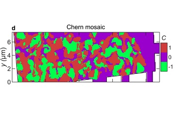 Imaging Chern mosaic and Berry curvChern Mosaic in magic angle graphene ANP101