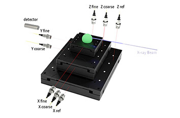 Interferometric Multi Axis Motion Control of an X Ray Setup made with the displacement sensor