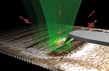 Nanoscale Imaging and Control of Domain Wall Hopping with an NV Center Microscope attoLIQUID  attoAFM CFM oder CSFM