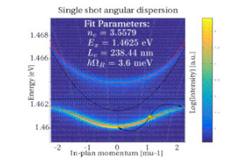 Non equilibrium phase transitions in quantum fluids of light optical cryostat cryostat attoDRY800