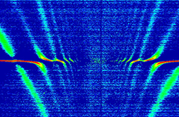 Raman Spectroscopy on Graphene made with attoRAMAN